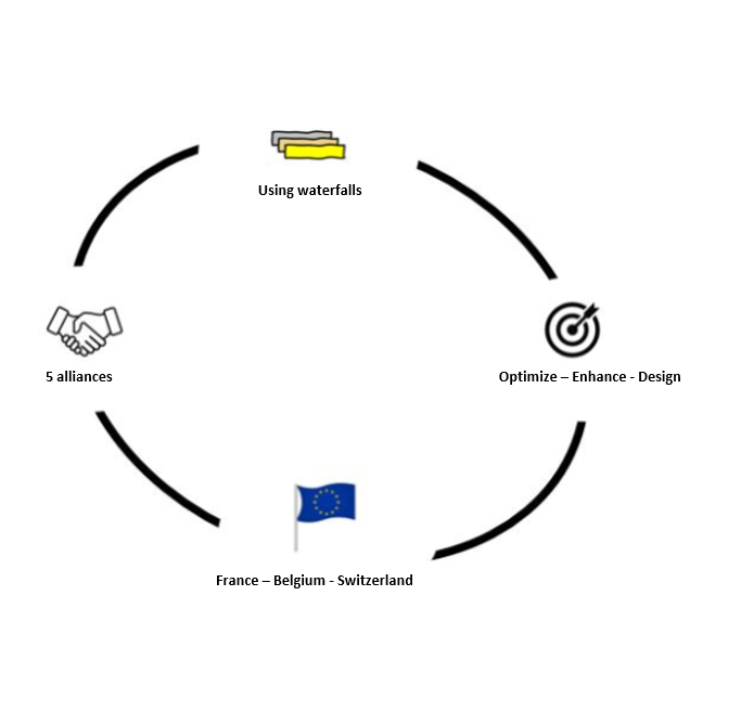 Ecosystème vers un monde plus durable