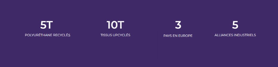 Réduire nos déchets 